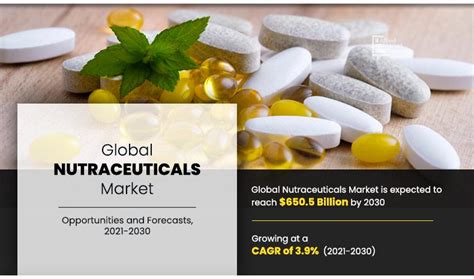 distribuite nutraceutical|Earning Potentials in the Philippine’s Nutraceuticals Sector.